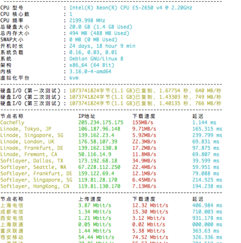 Linux VPS服务器性能测试脚本-主题美化网