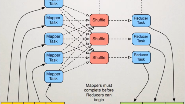 Node.js 内存碎片化：Heap Fragmentation 检测与缓解策略-主题美化网