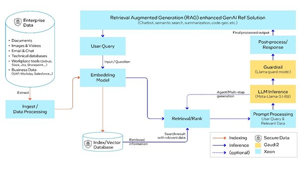 澳洲有哪些知名的 AI 模型平台-主题美化网