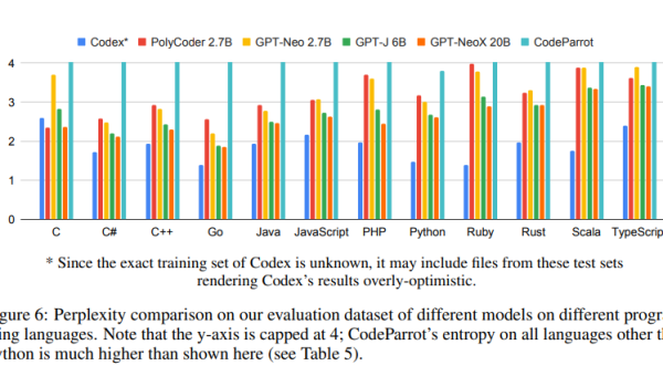 优秀开源 AI 自然语言模型推荐-主题美化网