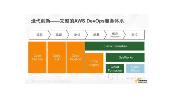 AWS Elastic Beanstalk 十年：简化云部署的工具演进史-主题美化网