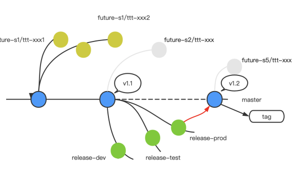 Git 分支管理最佳实践：如何用 Feature Branch 策略规范团队开发流程？-主题美化网