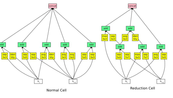 OutSystems 低代码引擎：模型驱动开发的元数据管理机制