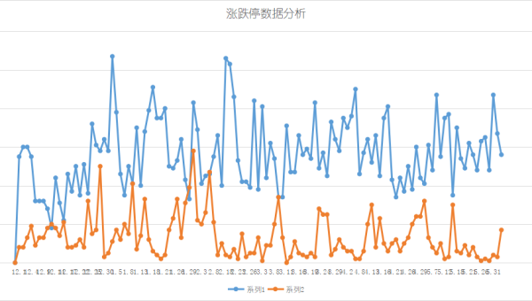 Jupyter Notebook vs RStudio：数据分析环境的语言适配性-主题美化网