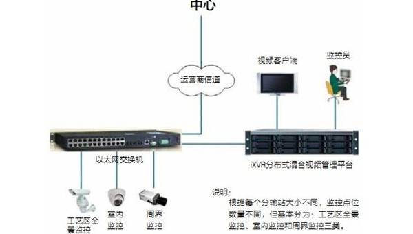 Linux 中如何监控系统资源使用情况-主题美化网
