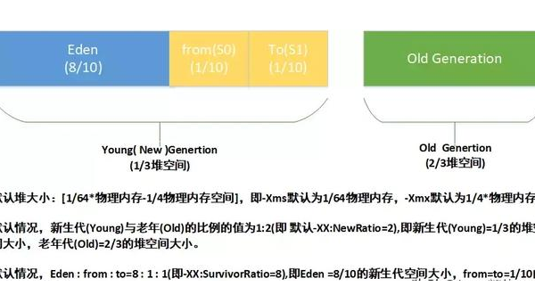Atom 垃圾回收频繁：内存泄漏检测工具与插件优化-主题美化网