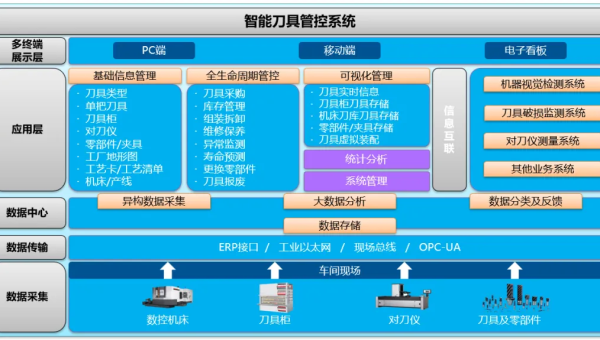Clang 静态分析工具链生态：第三方插件与企业级应用-主题美化网