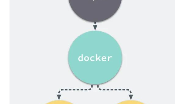 Docker 容器 CPU 占用过高：资源限制策略与进程分析工具使用-主题美化网