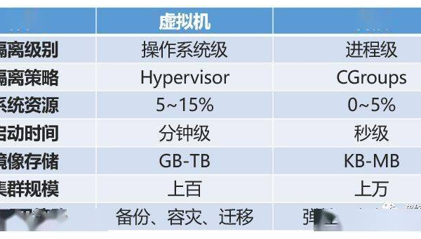 Docker 容器隔离技术：Namespace 与 Cgroups 的底层实现-主题美化网