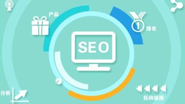 文章优化实战技巧：让内容更具 SEO 价值-主题美化网