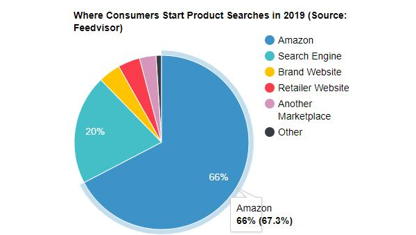 标题优化技巧集：多种方法打造优质标题