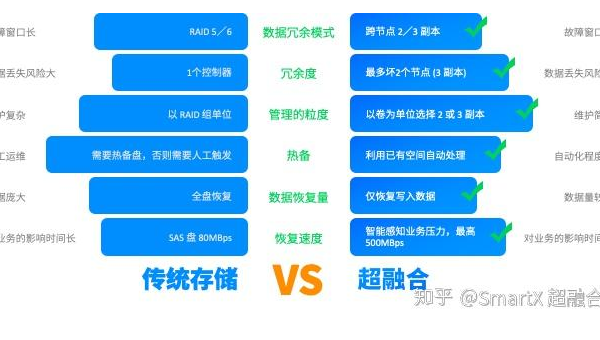 AWS Elastic Beanstalk 技术债务：传统架构与 Serverless 的兼容-主题美化网