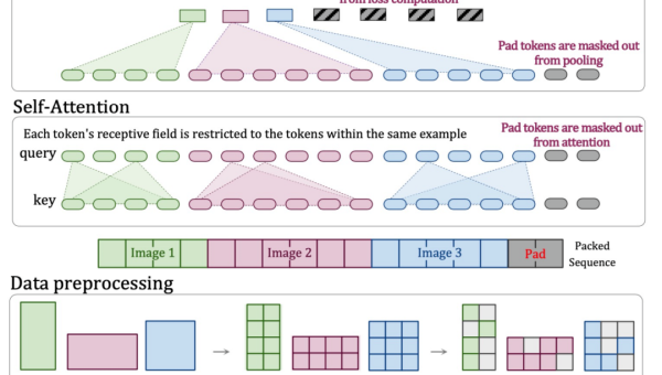 查找 AI 生成健身房模型的快捷方式-主题美化网