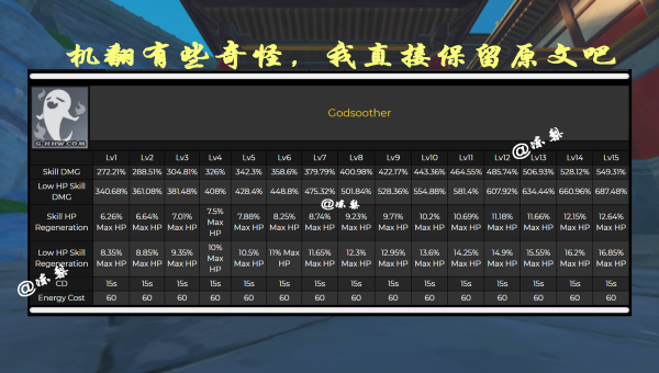 《原神》胡桃的技能奥秘解析及释放精髓-主题美化网
