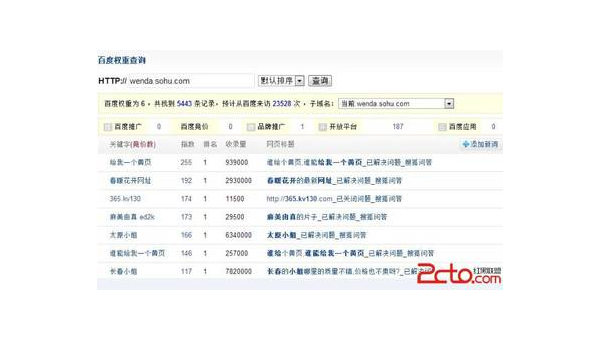 Discuz! 论坛 SEO 中活动推广对网站流量及 SEO 影响-主题美化网
