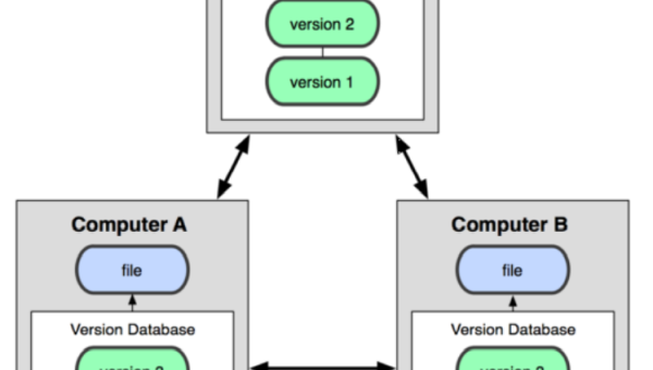 Git 对象存储机制：SHA-1 哈希与松散 / 打包对象管理